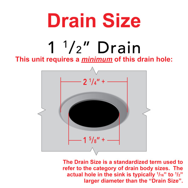 Drains